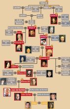 arbol genealogico casa real espanola.jpg
